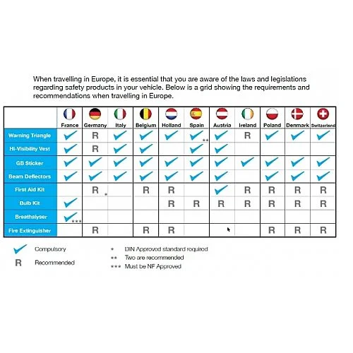 HAZPREV European Car Emergency Kit – Survival & Road Compliance